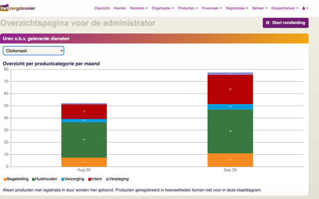 Stuurinformatie